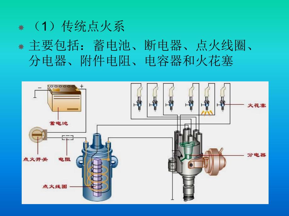 点火系统的故障诊断与维修_第3页