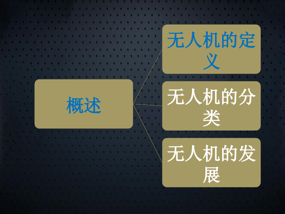 无人机概述及系统组成凯发k8网页登录的解决方案_第4页