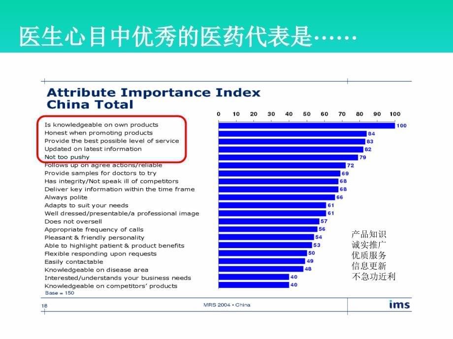 基本销售技巧ppt课件0123_第5页