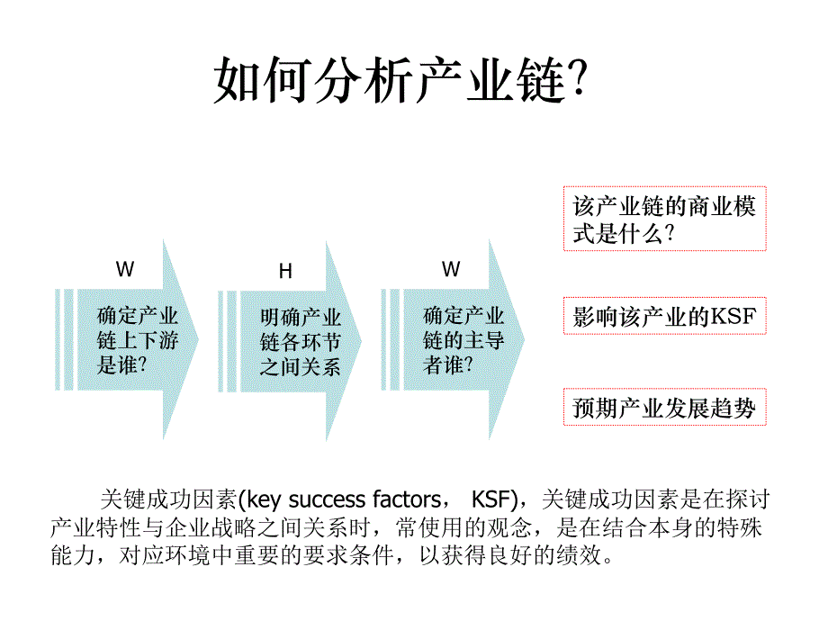 医药产业链结构_第4页