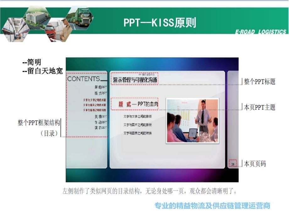 常用办公软件学习--ppt应用_第5页