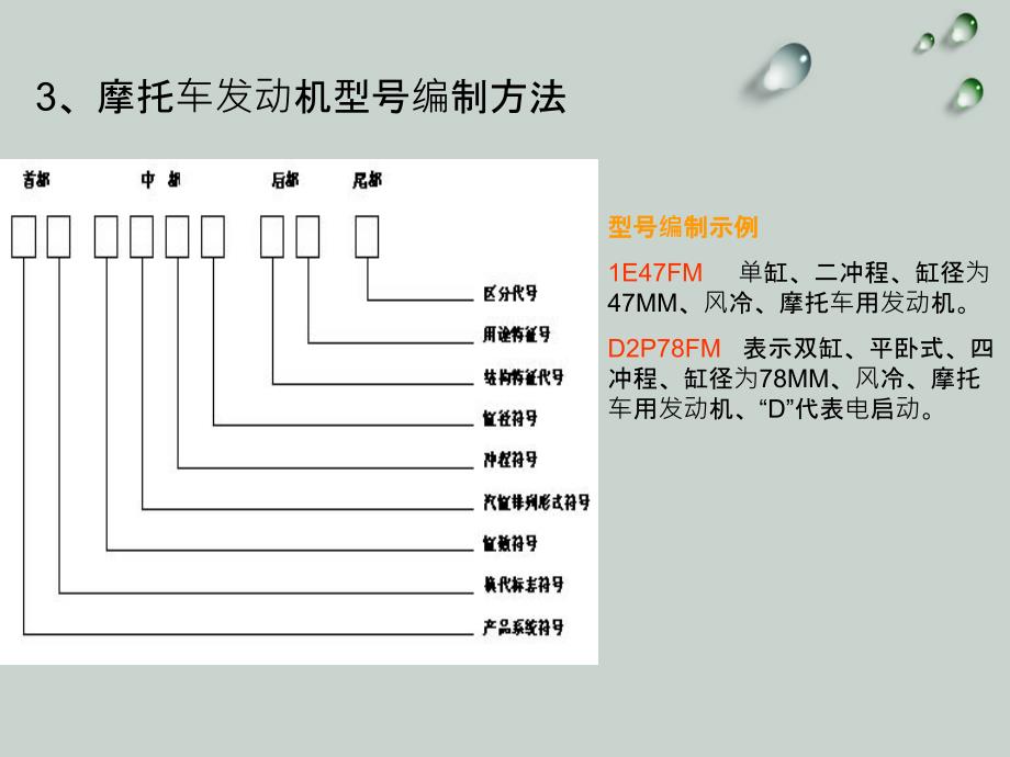 摩托车发动机结构与原理_第4页