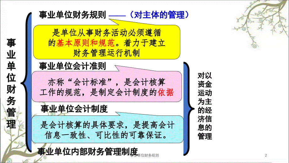 事业单位财务规则课件_第2页