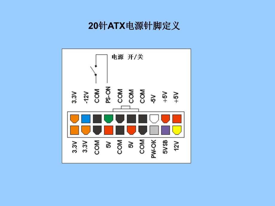 计算机主板检测与维修的关键检测点_第2页