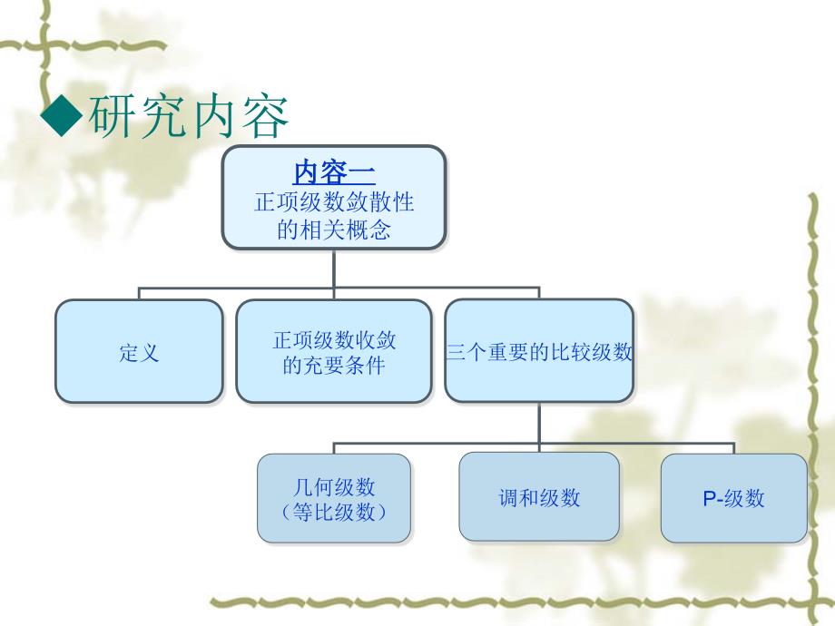 论文答辩(正项级数敛散性判别法)_第3页