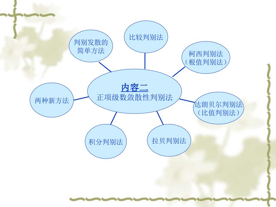 论文答辩(正项级数敛散性判别法)_第4页