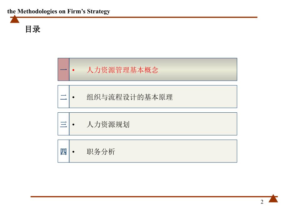 组织架构设计与岗位分析_第2页