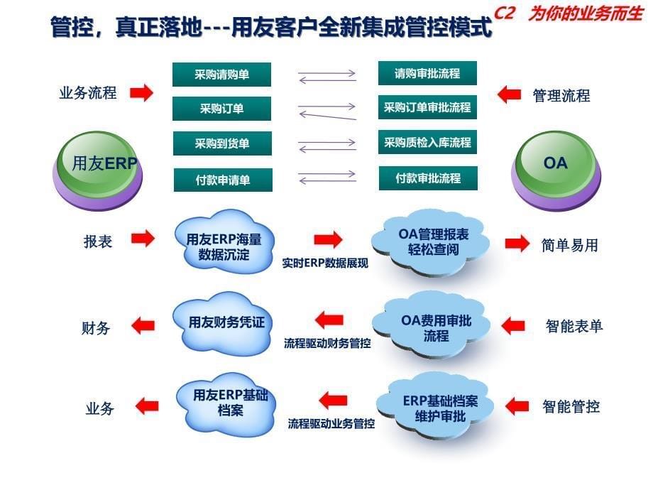 物品采购制度范例课件_第5页