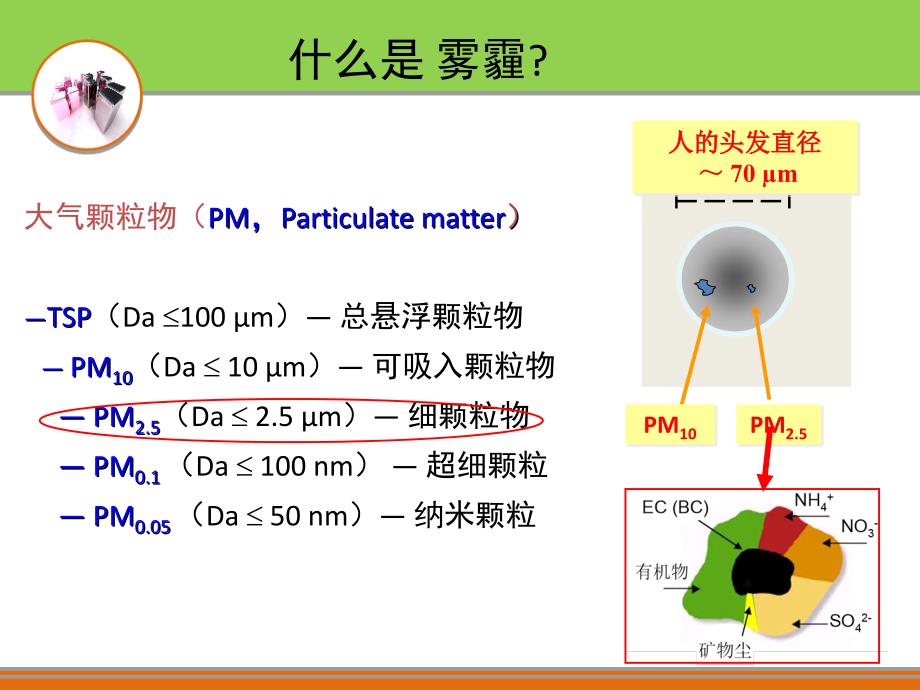 雾霾与空气净化器_第3页