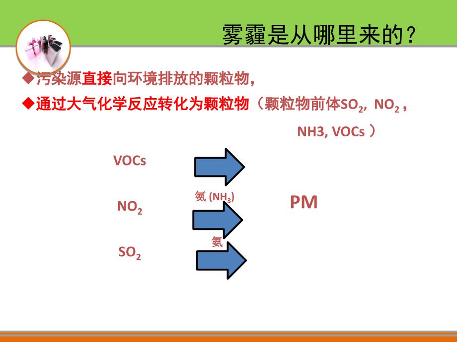 雾霾与空气净化器_第4页