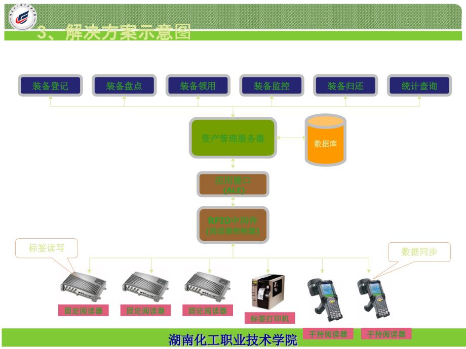 海康警用特种装备信息管理系统_第4页