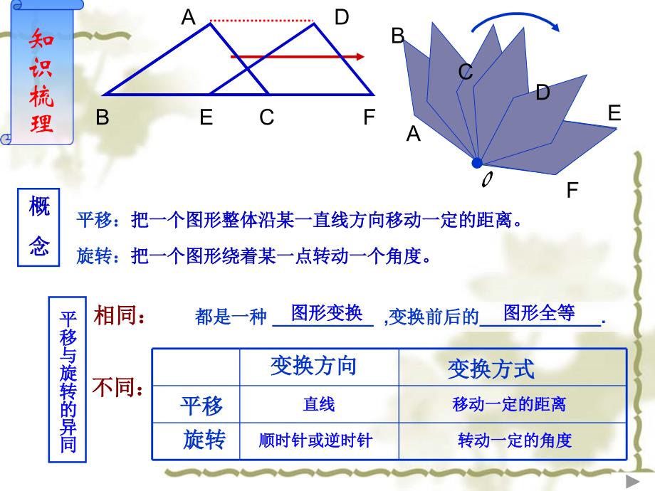 图形的平移和旋转复习_第2页