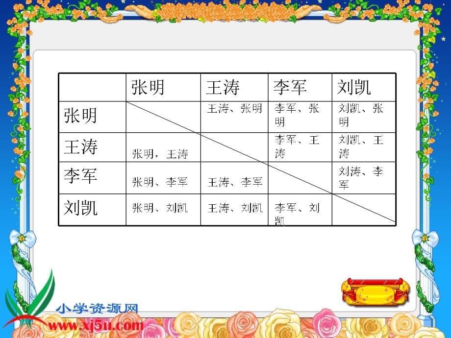 北师大版六年级数学上册《比赛场次6》ppt课件_第5页