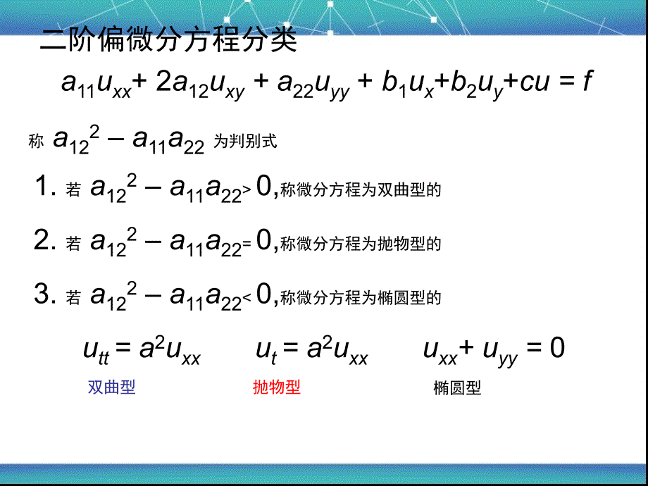 数理方程与特殊函数数理方程复习_第3页