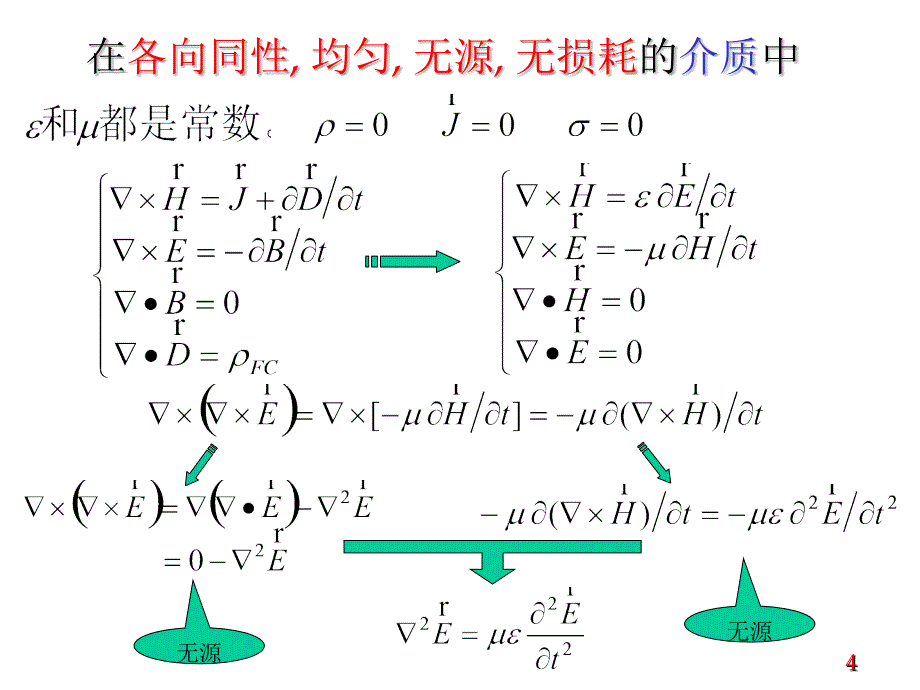 第7章 平面波课件.ppt_第4页