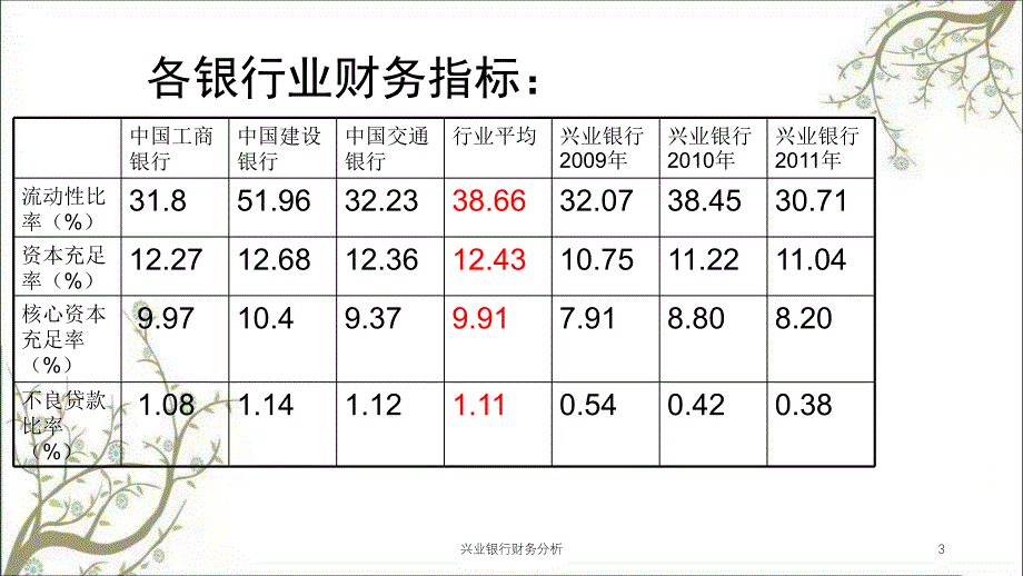 兴业银行财务分析课件_第3页