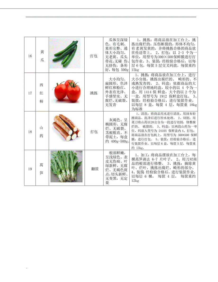 蔬菜配送分拣流程及包装标准表格及附图_第4页