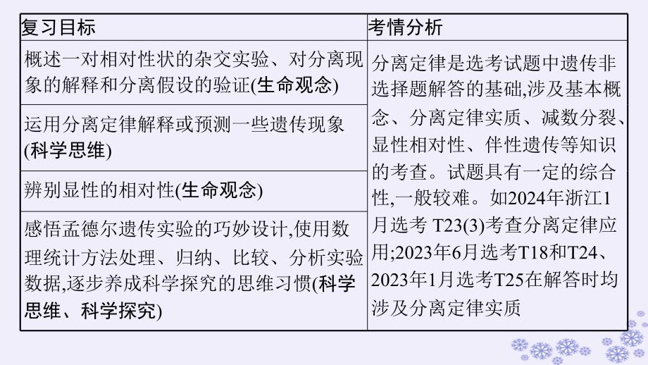 适用于新高考新教材浙江专版2025届高考生物一轮总复习第4单元遗传的基本规律及应用第12讲第1课时分离定律及其应用课件浙科版_第3页