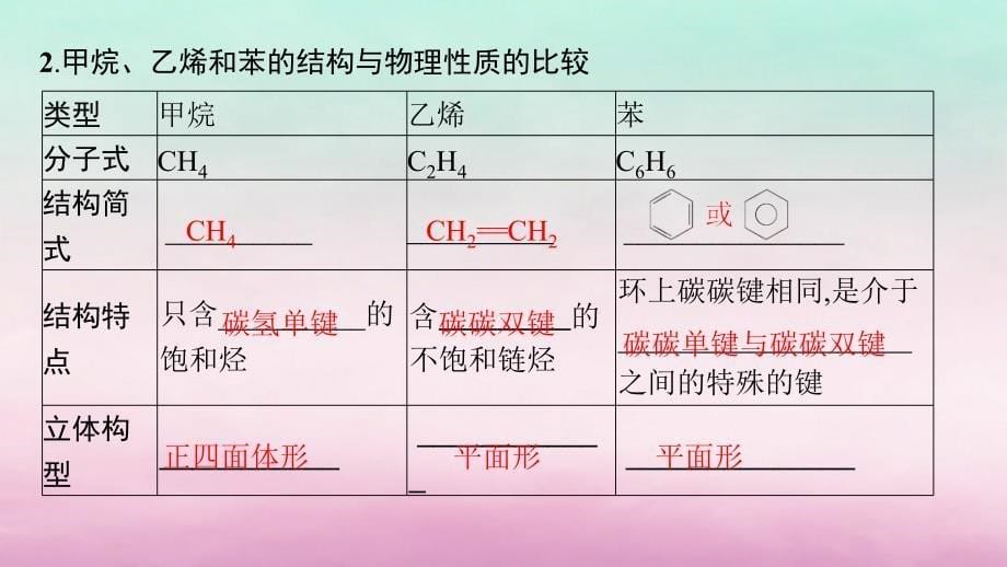 适用于老高考旧教材2024版高考化学一轮总复习第九章有机化合物第1讲几种重要的烃课件新人教版_第5页