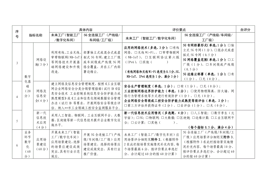 制造业企业数字化等级评价自评表_第2页