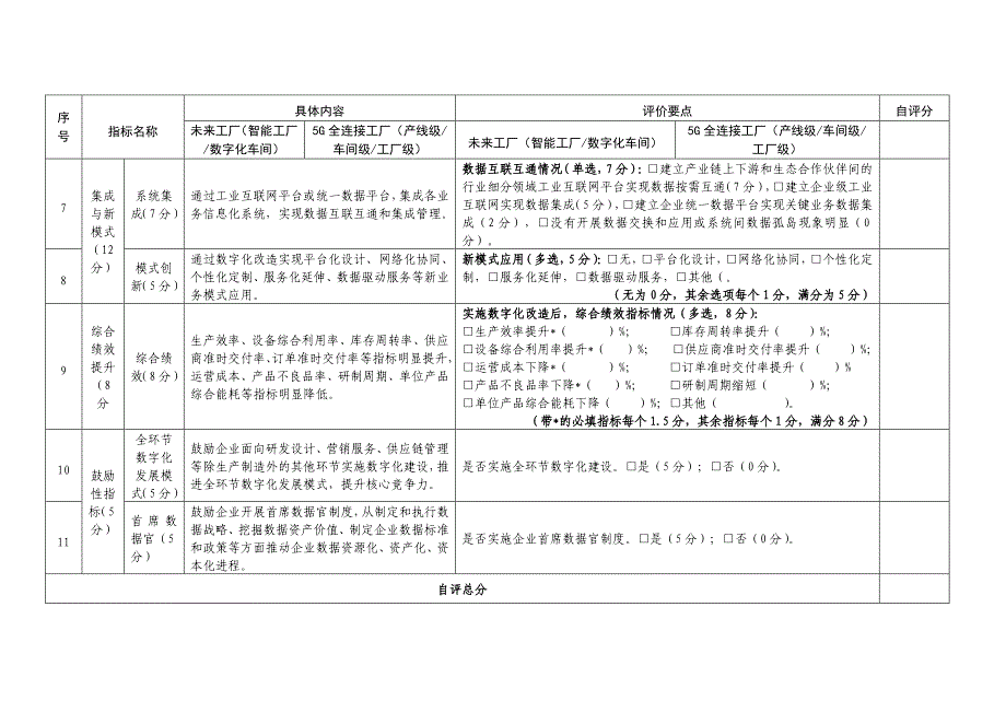 制造业企业数字化等级评价自评表_第3页