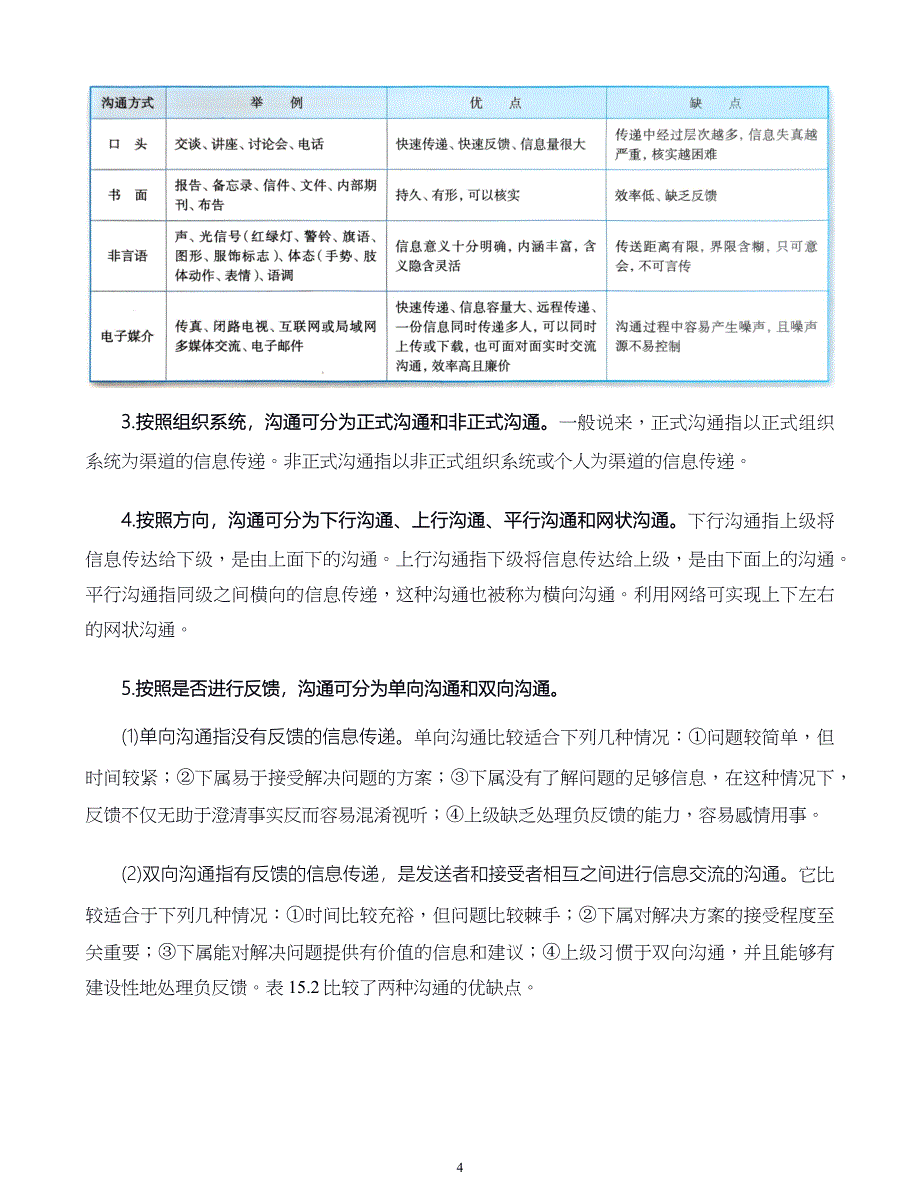 管理学原则与方法第15章沟通_第4页