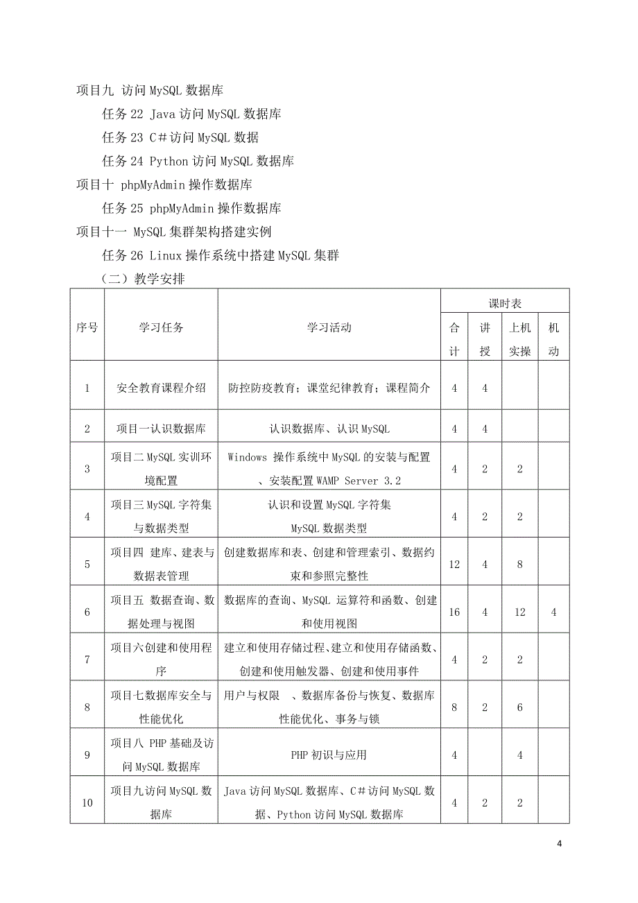 《 数据库基础与应用 》课程标准_第4页