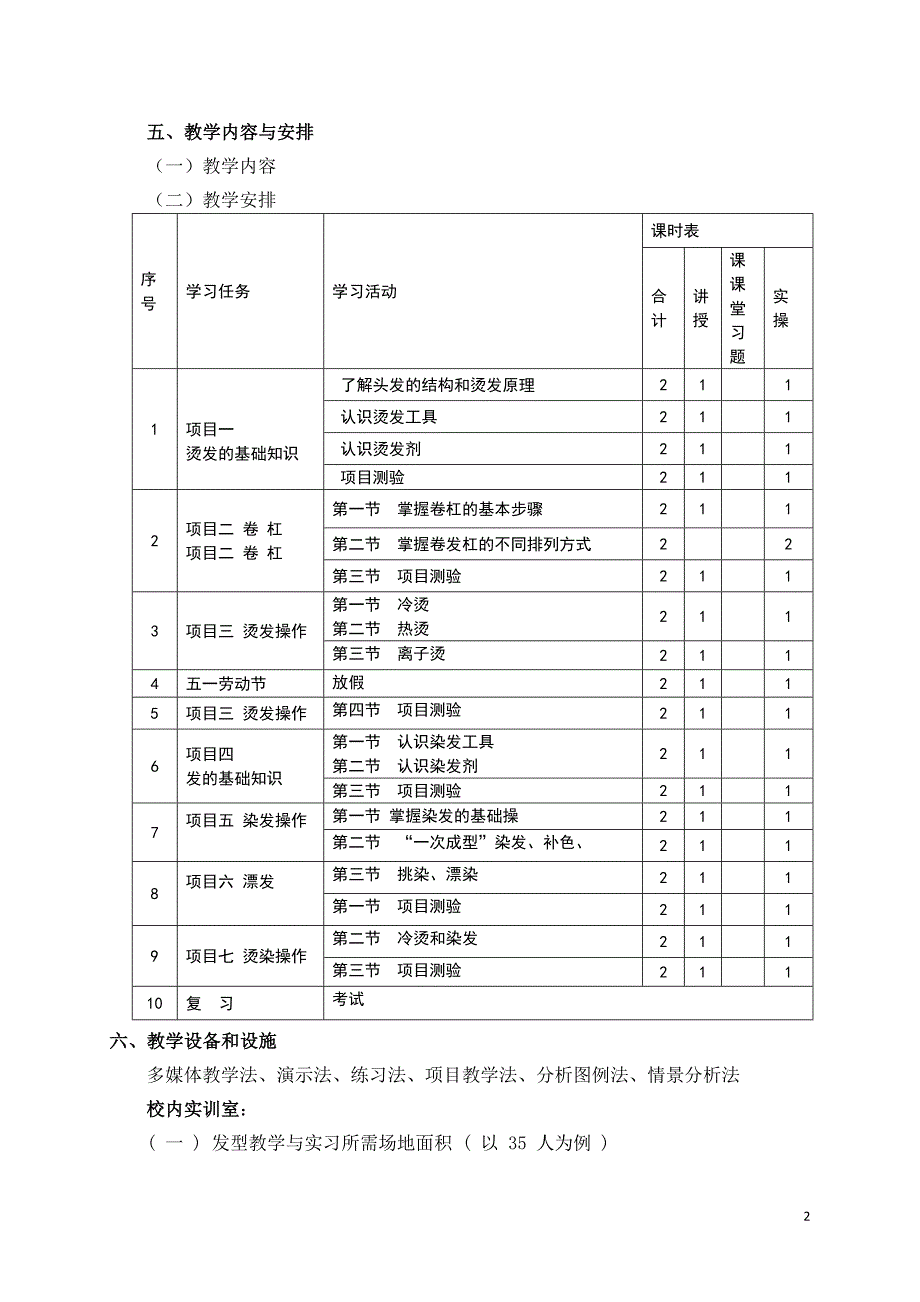 烫发造型课程标准_第2页