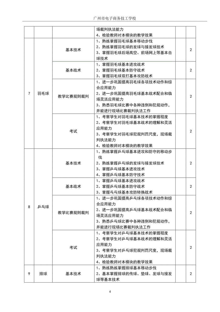 6《体育与健康》课程标准_第4页