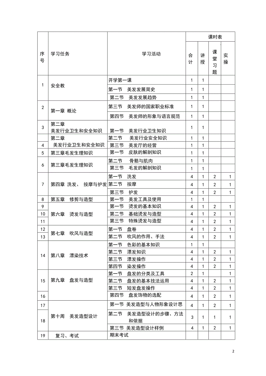 美发造型设课程标准_第2页