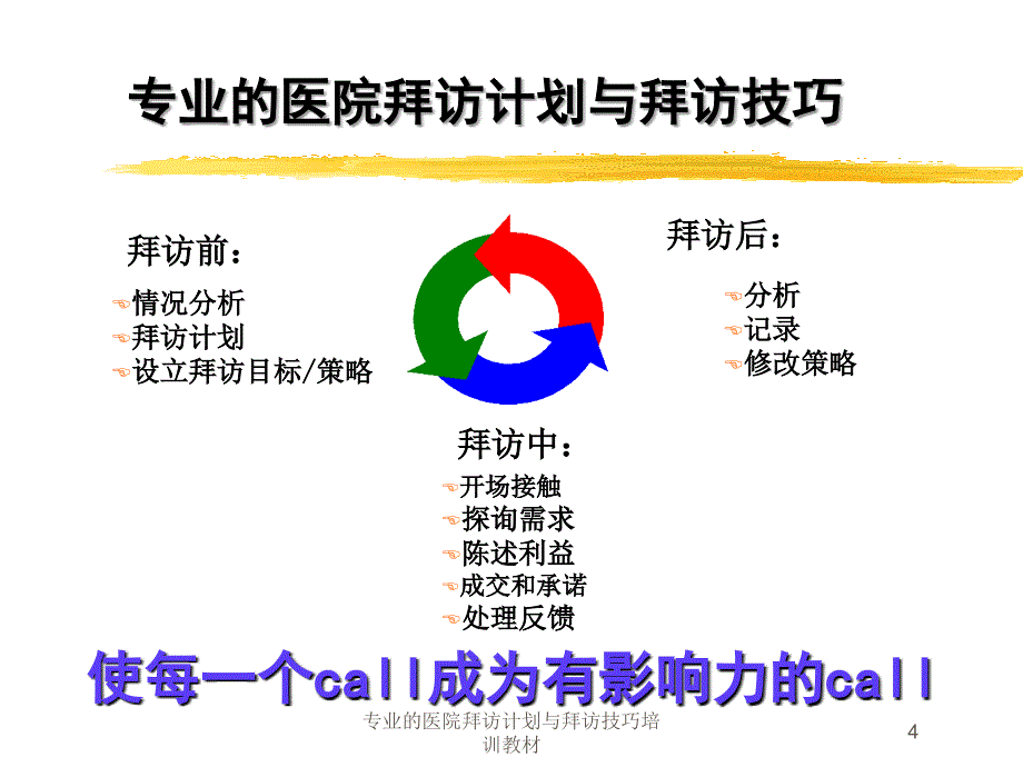 专业的医院拜访计划与拜访技巧培训教材培训课件_第4页