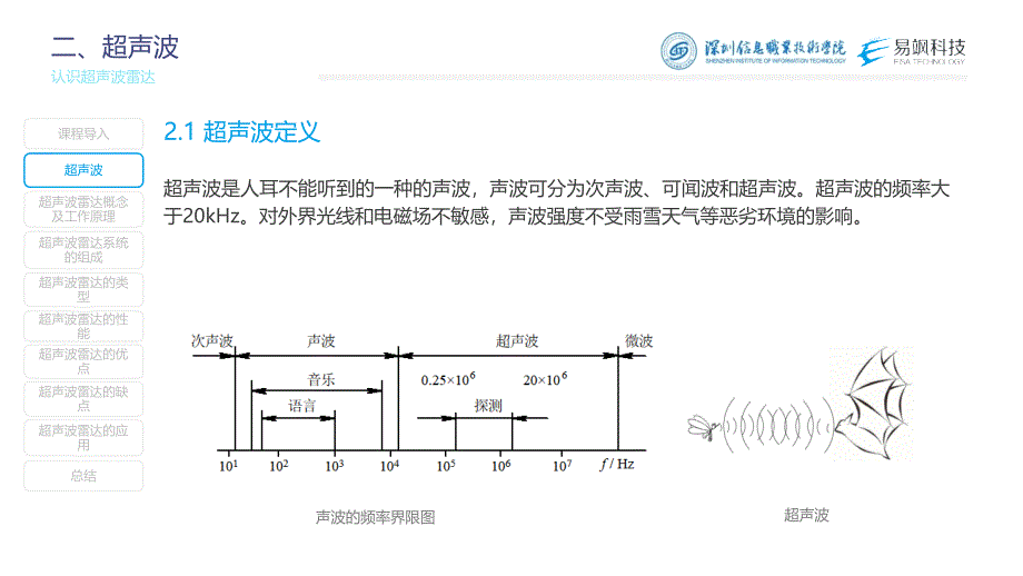 汽车智能传感器技术与应用项目三知识准备：认识超声波雷达（课件）2023.2.13_第4页