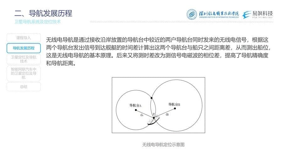 汽车智能传感器技术与应用项目六知识准备1：卫星导航系统及定位技术（课件）2023.2.17_第5页