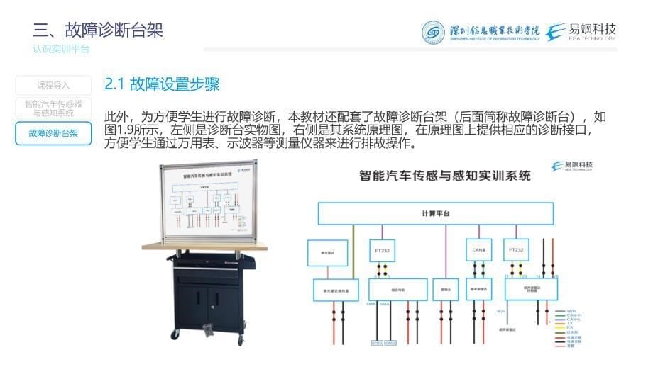 汽车智能传感器技术与应用项目一项目实施：认识实训平台_第5页