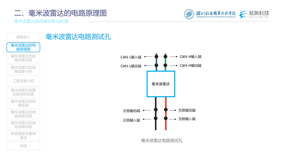 汽车智能传感器技术与应用项目四项目实施2：毫米波雷达的故障诊断与处理（课件）_第4页