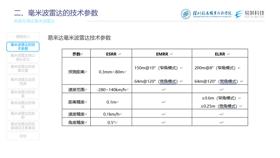 汽车智能传感器技术与应用项目四项目实施1：拆装与调试毫米波雷达（课件）_第3页