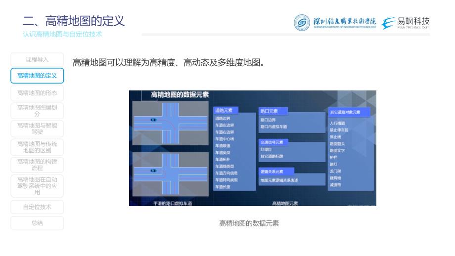 汽车智能传感器技术与应用项目六知识准备3：认识高精地图与自定位技术（课件）2023.2.17_第3页