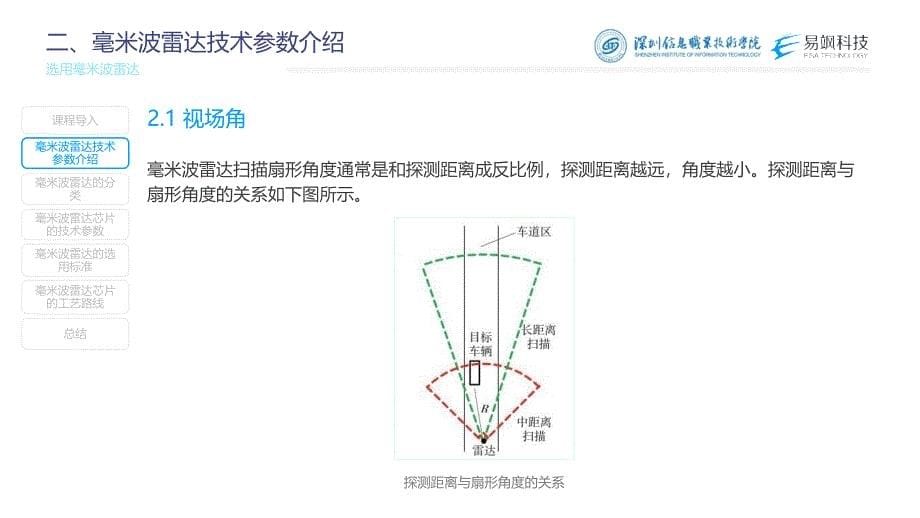 汽车智能传感器技术与应用项目四知识准备2：选用毫米波雷达（课件）2023.1.31_第5页