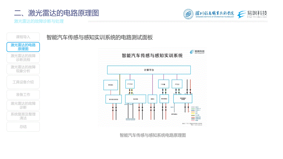 汽车智能传感器技术与应用项目五项目实施2：激光雷达的故障诊断与处理（课件）_第3页