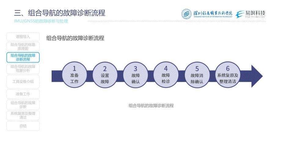 汽车智能传感器技术与应用项目六项目实施2：imu与gnss组合导航的故障诊断与处理（课件）2023.2.17_第5页