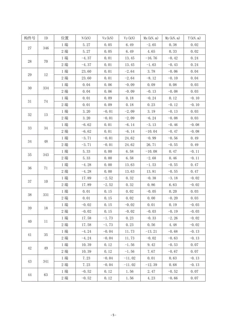 森林小学改扩建项目-连廊一防火计算书_第5页