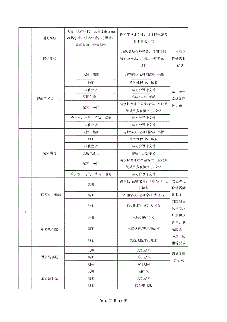 医院二期工程设计任务书_第4页