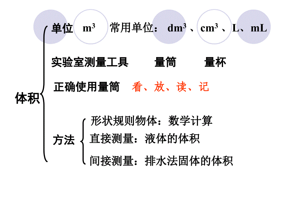 第六章物质的物理属性_第4页