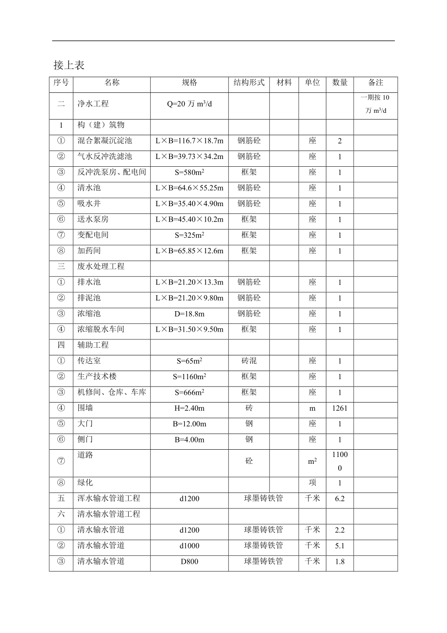 沛县水厂一期监理大纲.doc_第2页