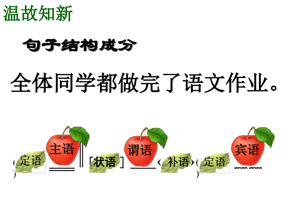 修改病句之搭配不当_第4页