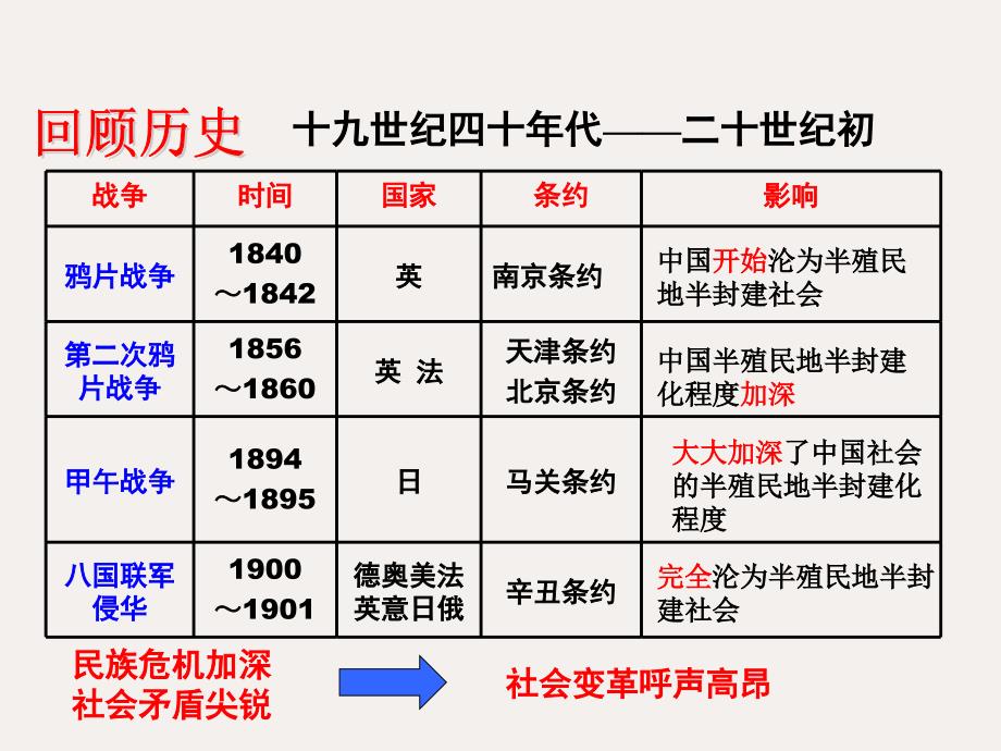 九年级历史与社会上册-第一单元第二课-中国的时局与辛亥革命教学ppt课件-人教版_第3页