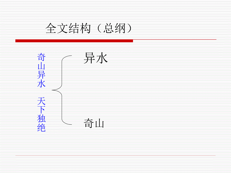 与朱元思书课件_第3页