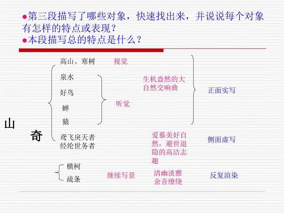 与朱元思书课件_第5页