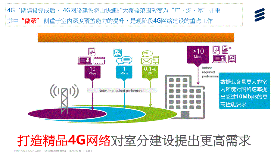 爱立信rds产品方案介绍_第3页