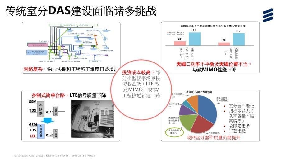 爱立信rds产品方案介绍_第5页